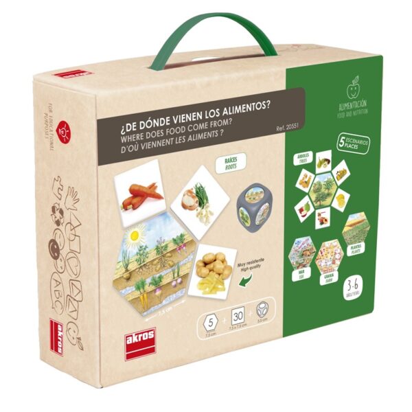 Where Does Food Come From?