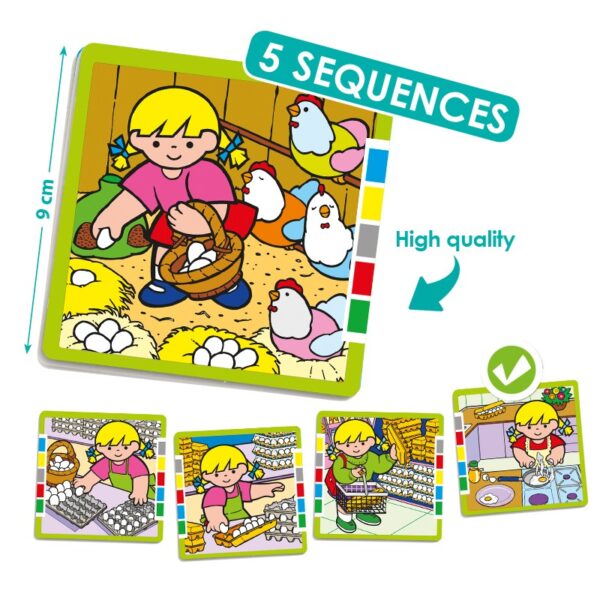 Food Production Processes No2