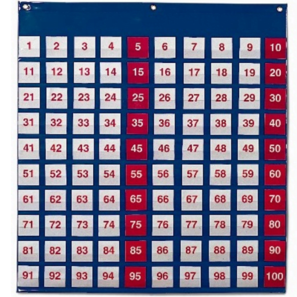 Hundreds Pocket Chart