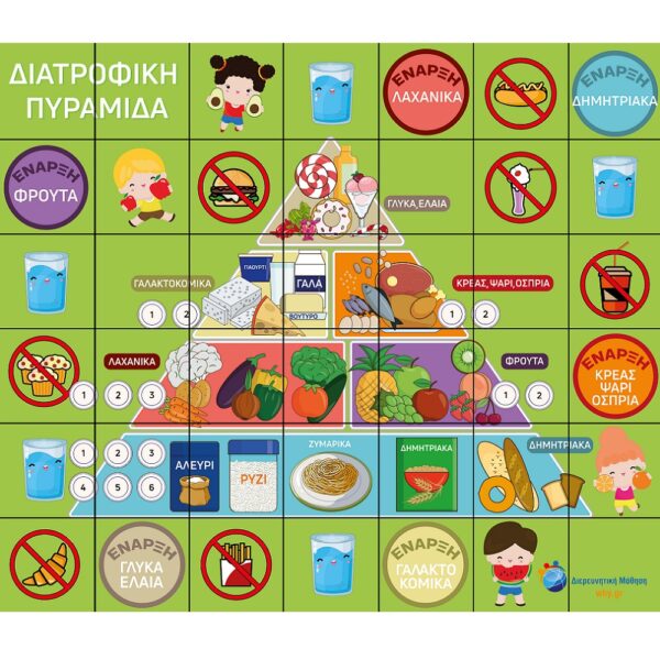 BeeBot Πυραμίδα Υγιεινής Διατροφής