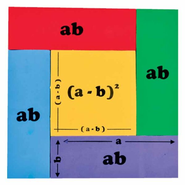 Παιχνίδι Μαθηματικής ταυτότητας τετραγώνου