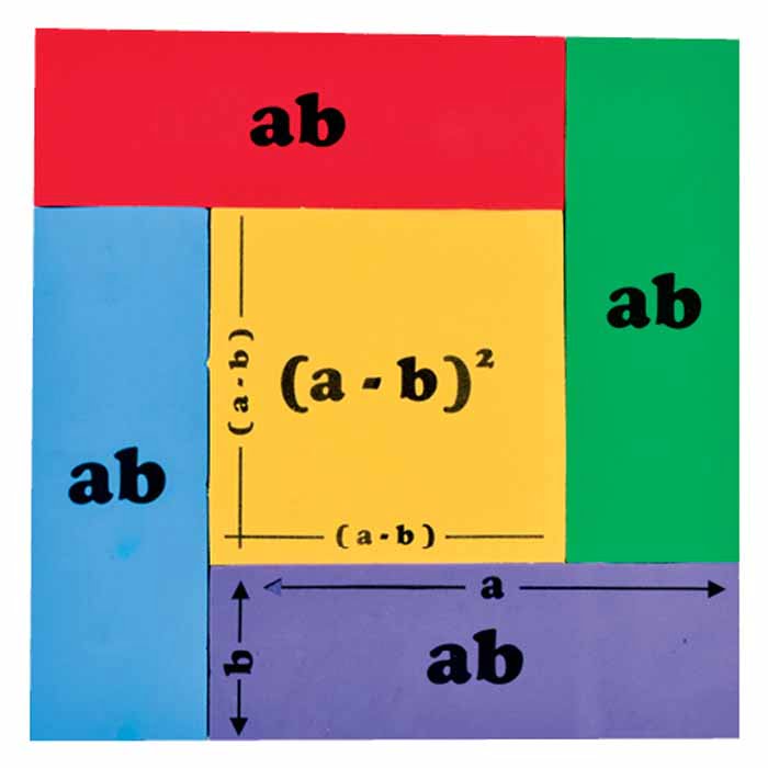 Παιχνίδι Μαθηματικής ταυτότητας τετραγώνου