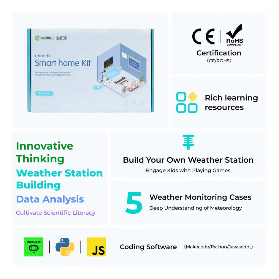 Micro:bit Smart Climate Kit - Image 2