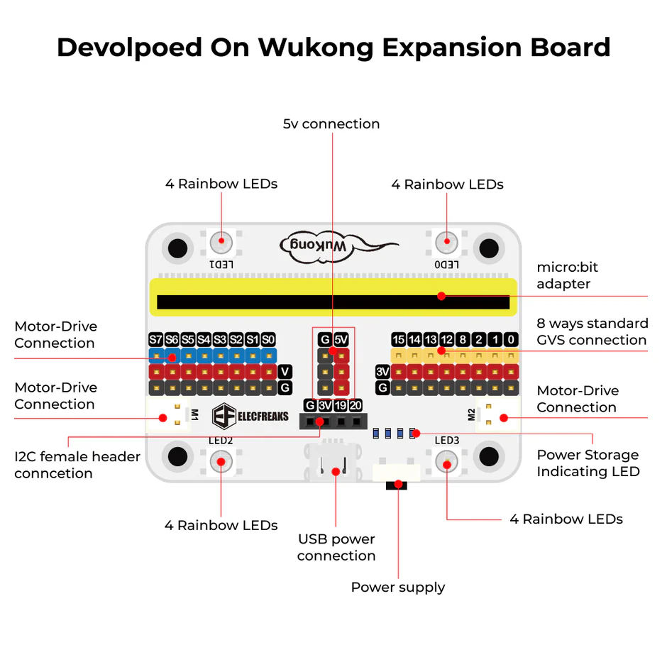 Micro:bit Smart Life Kit - Image 6
