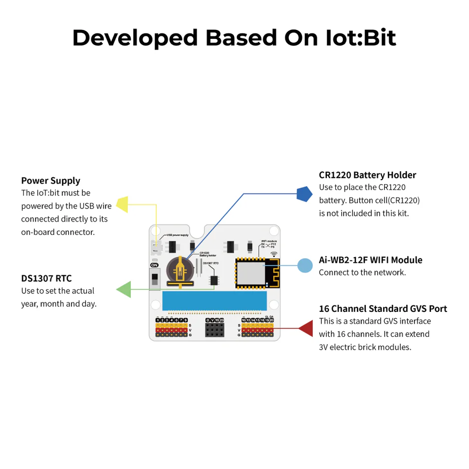 Μicro:bit Smart Greenhouse Kit Σετ των 10 - Image 3