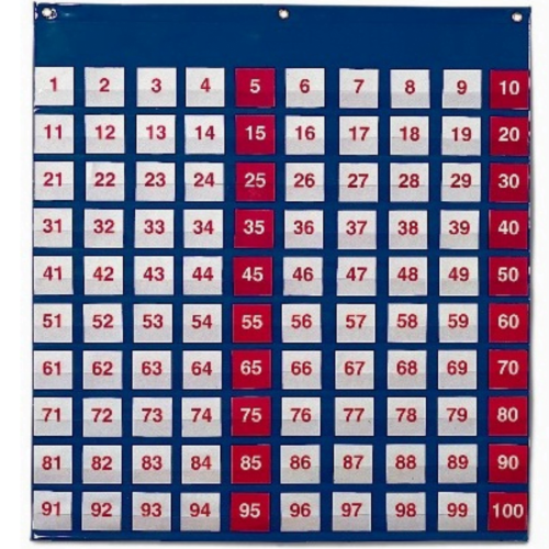 Πίνακας Αριθμών 1 – 100